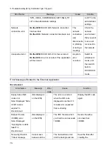 Preview for 82 page of Ricoh Y406 Field Service Manual