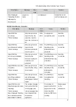 Preview for 83 page of Ricoh Y406 Field Service Manual