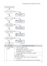 Preview for 87 page of Ricoh Y406 Field Service Manual