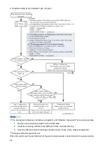 Preview for 90 page of Ricoh Y406 Field Service Manual