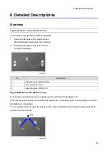 Preview for 101 page of Ricoh Y406 Field Service Manual