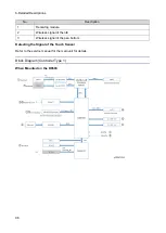 Preview for 102 page of Ricoh Y406 Field Service Manual