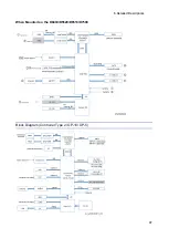 Preview for 103 page of Ricoh Y406 Field Service Manual