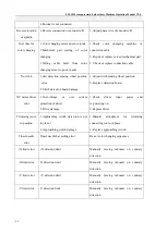 Предварительный просмотр 50 страницы Ricoma EM-1010 Owner'S Manual