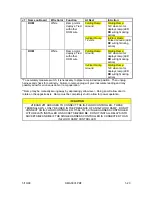 Предварительный просмотр 22 страницы Ricon Activan Electrical And Pneumatic Circuit Diagrams Plus Diagnostic Flow Charts