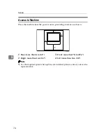 Preview for 84 page of Ricon Aficio 1502 Operation Instruction Manual