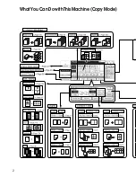 Preview for 18 page of Ricon Aficio 551 Copy Reference Manual