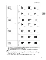 Preview for 81 page of Ricon Aficio 551 Copy Reference Manual