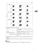 Preview for 87 page of Ricon Aficio 551 Copy Reference Manual