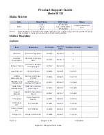 Preview for 2 page of Ricon Aficio SP 8300DN Product Support Manual