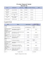 Preview for 3 page of Ricon Aficio SP 8300DN Product Support Manual