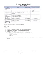 Preview for 4 page of Ricon Aficio SP 8300DN Product Support Manual