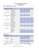 Preview for 15 page of Ricon Aficio SP 8300DN Product Support Manual