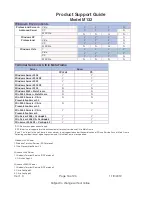 Preview for 16 page of Ricon Aficio SP 8300DN Product Support Manual