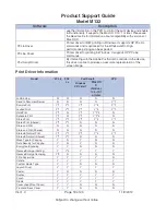 Preview for 18 page of Ricon Aficio SP 8300DN Product Support Manual