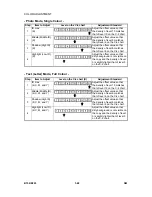 Preview for 180 page of Ricon B156 Service Manual