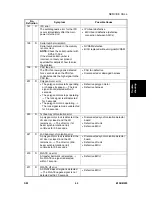 Preview for 193 page of Ricon B156 Service Manual