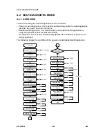 Preview for 210 page of Ricon B156 Service Manual