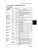 Preview for 213 page of Ricon B156 Service Manual