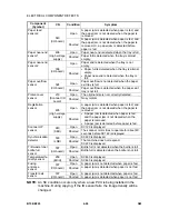 Preview for 214 page of Ricon B156 Service Manual