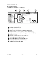 Preview for 230 page of Ricon B156 Service Manual