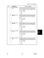 Preview for 267 page of Ricon B156 Service Manual