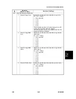 Preview for 273 page of Ricon B156 Service Manual