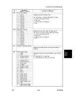 Preview for 287 page of Ricon B156 Service Manual