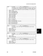 Preview for 319 page of Ricon B156 Service Manual