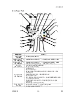 Preview for 370 page of Ricon B156 Service Manual