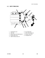 Preview for 380 page of Ricon B156 Service Manual