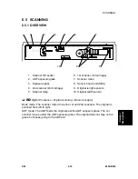 Preview for 385 page of Ricon B156 Service Manual