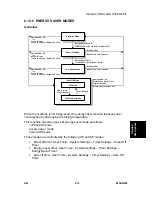 Preview for 439 page of Ricon B156 Service Manual