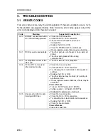 Preview for 632 page of Ricon B156 Service Manual