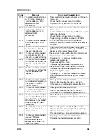 Preview for 636 page of Ricon B156 Service Manual