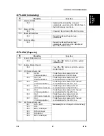 Preview for 655 page of Ricon B156 Service Manual