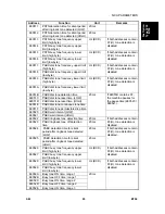 Preview for 709 page of Ricon B156 Service Manual