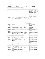 Preview for 712 page of Ricon B156 Service Manual