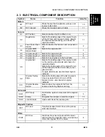 Preview for 767 page of Ricon B156 Service Manual