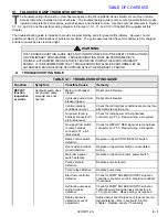 Ricon BR2SS Series Troubleshooting Manual предпросмотр