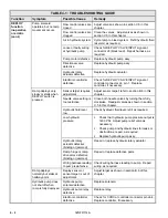 Предварительный просмотр 2 страницы Ricon BR2SS Series Troubleshooting Manual