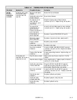 Предварительный просмотр 3 страницы Ricon BR2SS Series Troubleshooting Manual