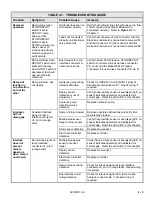 Предварительный просмотр 5 страницы Ricon BR2SS Series Troubleshooting Manual