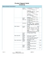 Preview for 52 page of Ricon D143 Support Manual