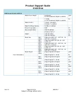 Preview for 56 page of Ricon D143 Support Manual