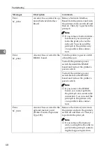 Preview for 69 page of Ricon LASER AP1600 Operating Instructions Manual