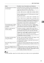 Preview for 76 page of Ricon LASER AP1600 Operating Instructions Manual