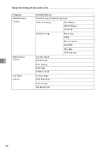 Preview for 91 page of Ricon LASER AP1600 Operating Instructions Manual