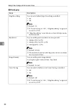 Preview for 99 page of Ricon LASER AP1600 Operating Instructions Manual