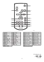 Preview for 2 page of Ricon PJ K310 Notes For Users